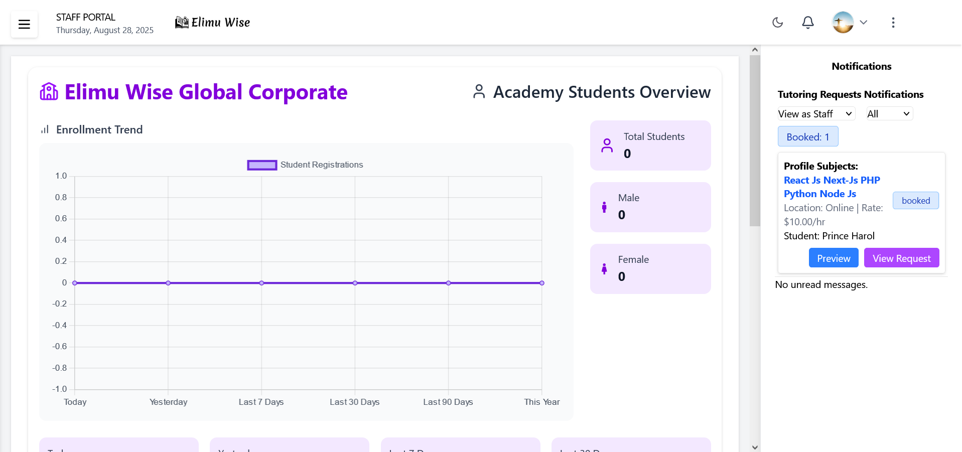 Institution dashboard